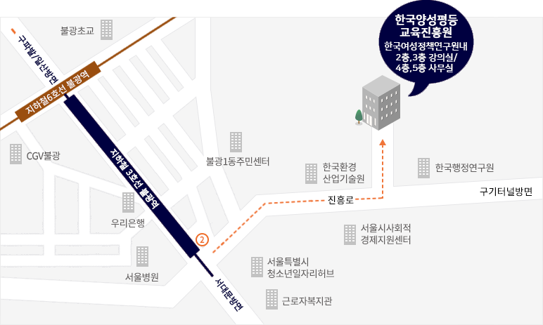 한국양성평등교육진흥원 약도 1. 불광역(6호선, 3호선) 하차 후 2번 출구로 나오시면 됩니다. 2. 2번 출구 나온 후 구기터널방면(1번출구 기준 좌측으로) 걸어서 한국환경산업기술원을 지나 약 4분 걸으시면 3. 한국양성평등교육진흥원 펫말이 나오는 입구에서 좌측으로 틀어서 경사로를 따라 올라오시면 4. 한국양성평등교육진흥원 한국여성정책연구원 내 2층,3층 강의실/4층,5층 사무실이 있습니다.