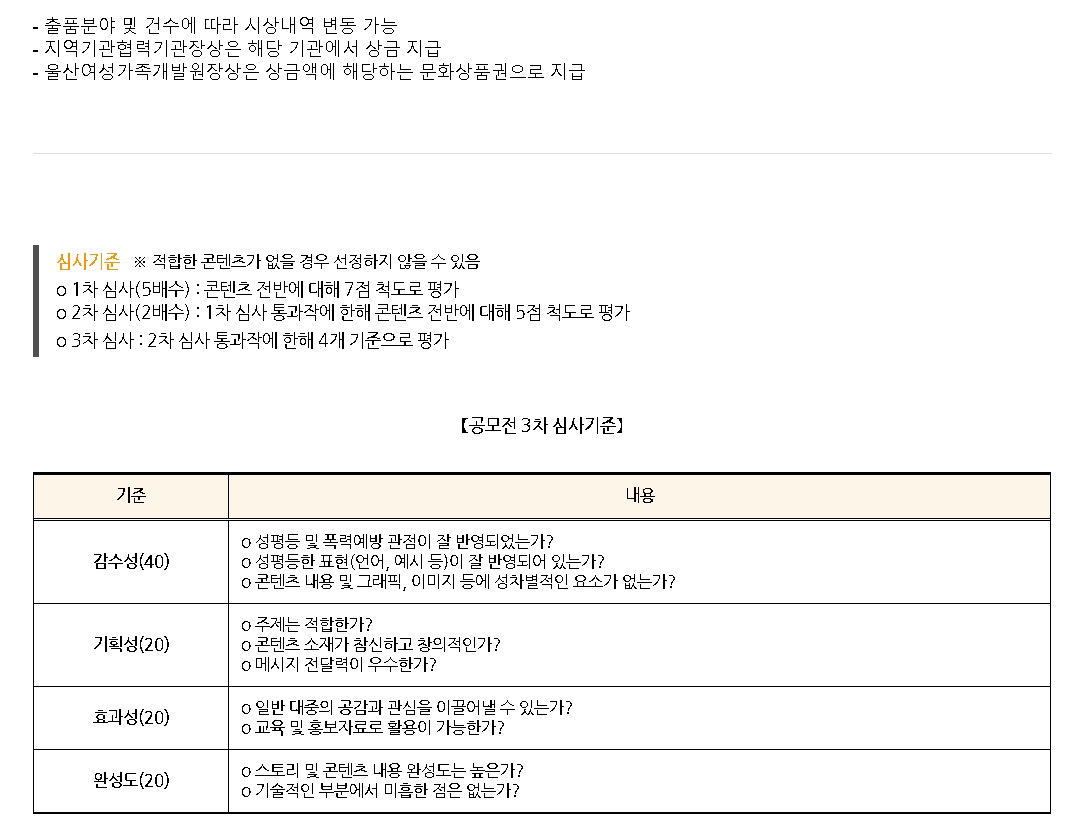 출품분야 및 건수에 따라 시상내역 변동 가능, 지역기관협력기관장상은 해당 기관에서 상금 지급, 울산여성가족개발원장상은 상금액에 해당하는 문화상품권으로 지급. 심사기준: 적합한 콘텐츠가 없을 경우 선정하지 않을 수 있음. 1차 심사(5배수): 콘텐츠 전반에 대해 7점 척도로 평가. 2차 심사(2배수): 1차 심사 통과작에 한해 콘텐츠 전반에 대해 5점 척도로 평가. 3차 심사: 2차 심사 통과작에 한해 4개 기준으로 평가. 공모전 3차 심사기준. 기준: 감수성(40), 내용: 성평등 및 폭력예방 관점이 잘 반영되었는가? 성평등한 표현(언어,예시 등)이 잘 반영되어 있는가? 콘텐츠 내용 및 그래픽, 이미지 등에 성차별적인 요소가 없는가? 기준: 기획성(20), 내용: 주제는 적합한가? 콘텐츠 소재가 참신하고 창의적인가? 메시지 전달력이 우수한가? 기준: 효과성(20), 내용: 일반 대중의 공감과 관심을 이끌어낼 수 있는가? 교육 및 홍보자료로 활용이 가능한가? 기준: 완성도(20), 내용: 스토리 및 콘텐츠 내용 완성도는 높은가? 기술적인 부분에서 미흡한 점은 없는가?